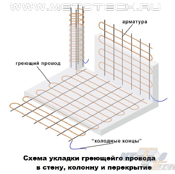 Схема укладки греющего провода в строительные конструкции